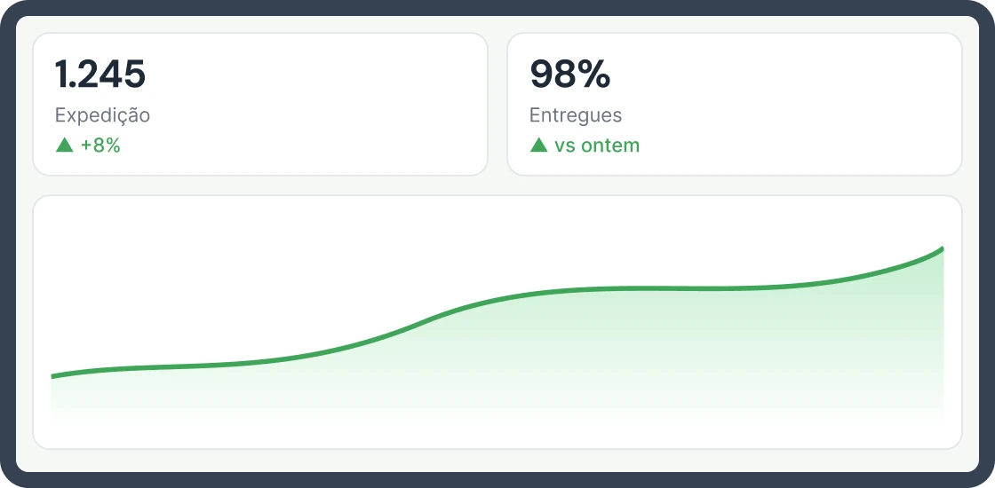 Indicator Dashboard (BI)