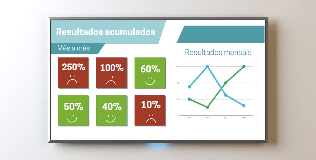 Gestão visual: entenda! - B2 Mídia