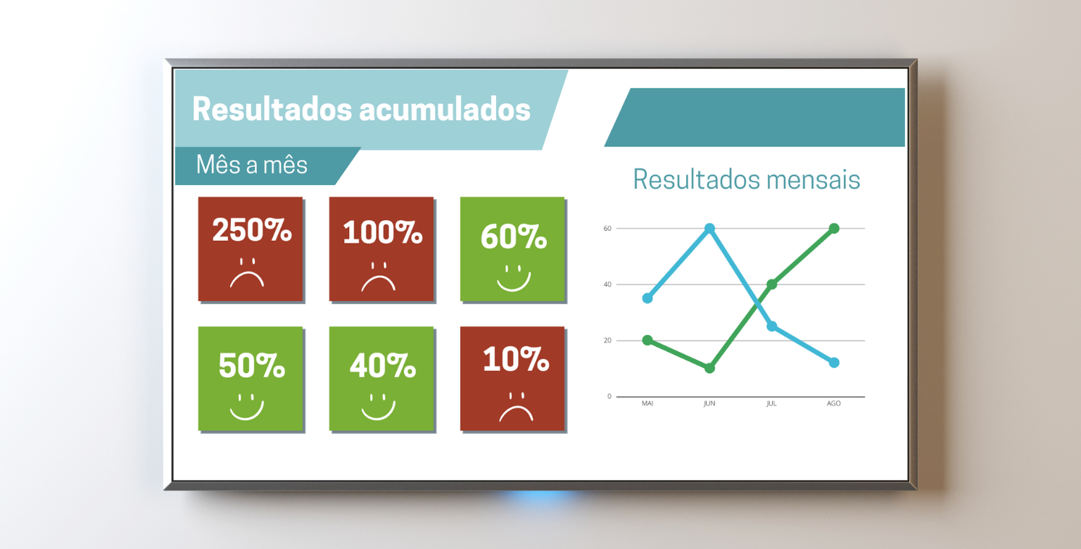 Painel LED para DOOH